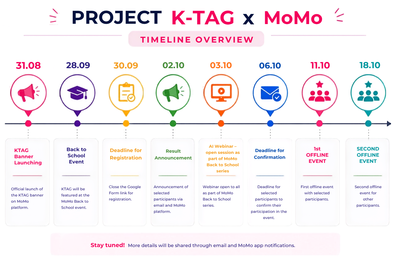 jably-momo-vietnam-poc-launch-timeline-2026.png